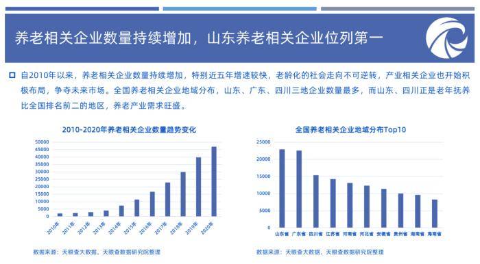 报告显示:我国银发经济发展空间大养老企业总数超23万家_手机搜狐网