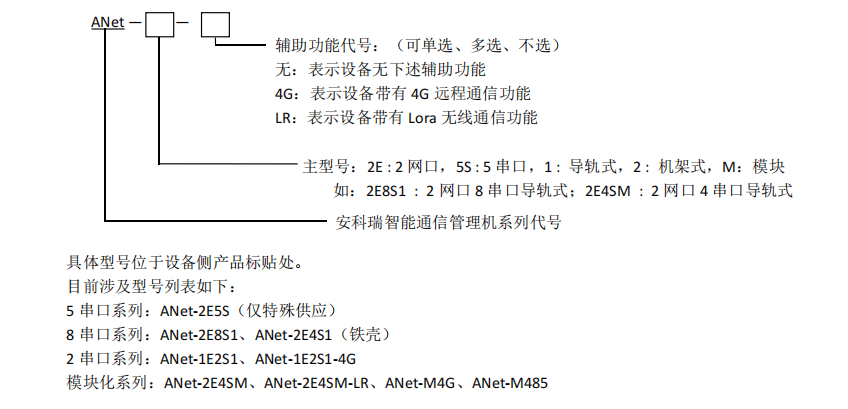 通信管理机物联网网关 数据采集器_设备_智能_支持软件