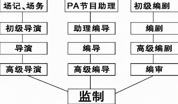 梁派|昔日电视王国TVB的“衰落”，到底该怨谁？？