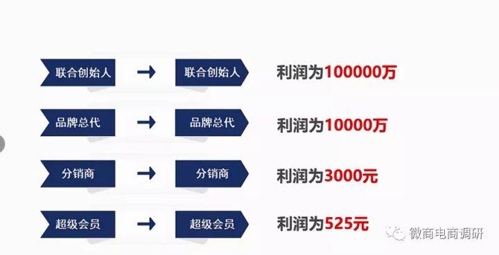 分销肌肤日记普通化妆品宣传多种功效，四级分销涉嫌违法违规