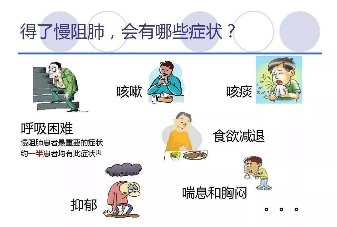 症状|走进你还不了解的慢阻肺