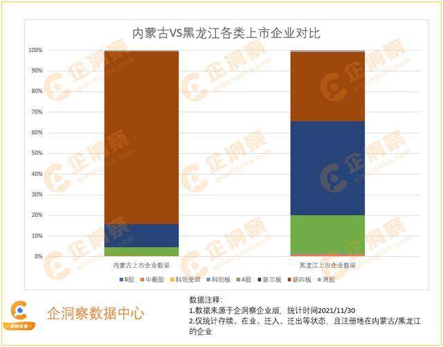 洞察内蒙古—内蒙古企业基本情况分析
