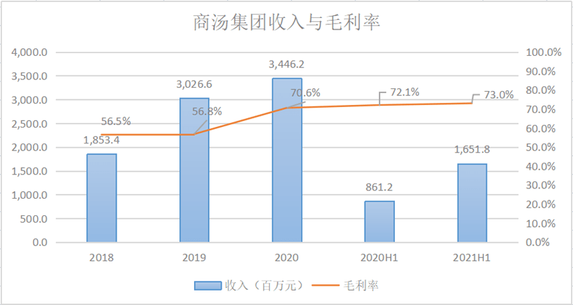 商湯科技：人工智慧原創技術底座是如何煉成的 科技 第5張