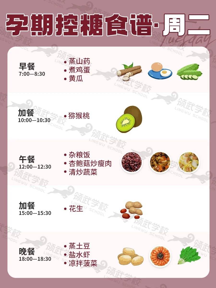 食品|领武学校:孕期长胎不长肉！超详细七天孕期控糖食谱！