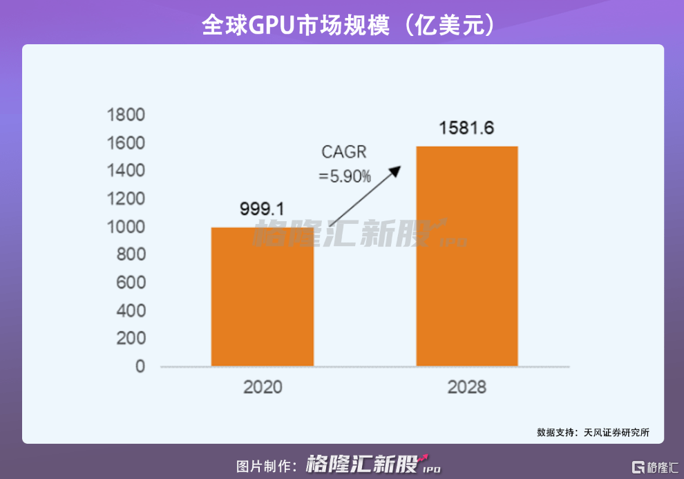 100天速成独角兽，这个赛道卷起来了