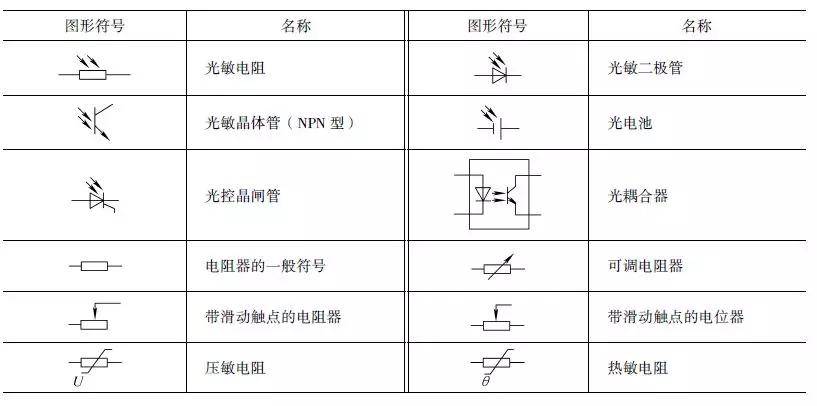 十一,電子元器件的圖形符號