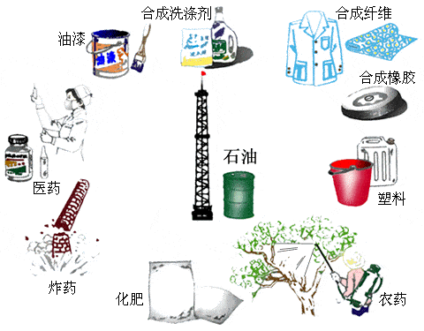 石油用途在bp公司2017年的《bp世界能源統計年鑑》中還提到,截至2017