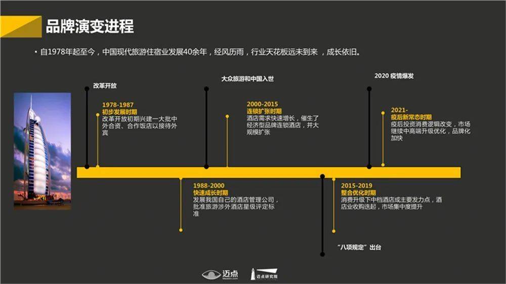 消费升级趋势下的中国旅游住宿业品牌发展格局