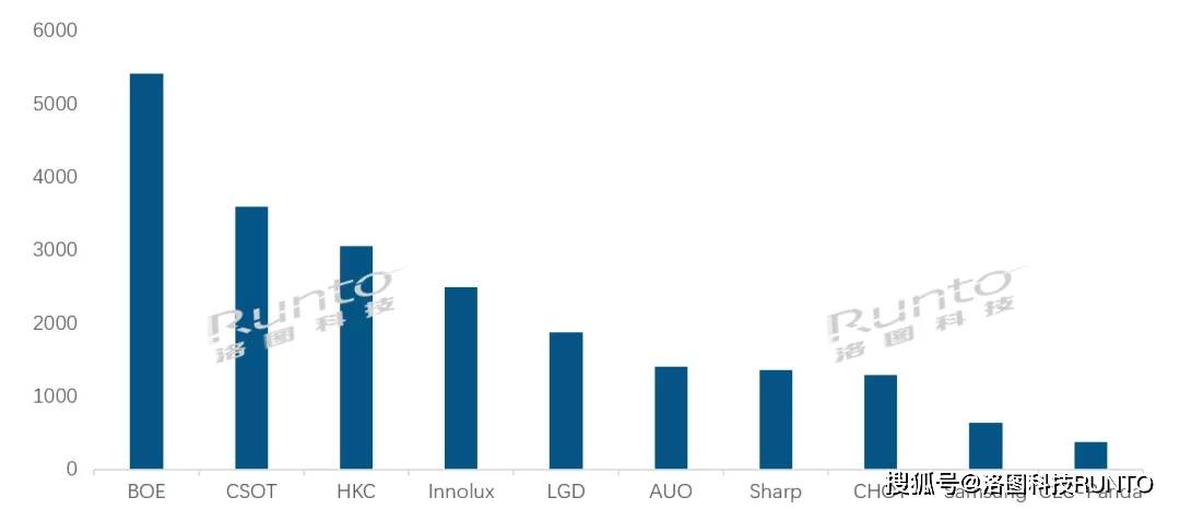 液晶电视十大排行榜_洛图10月排名|全球液晶电视面板市场月度出货