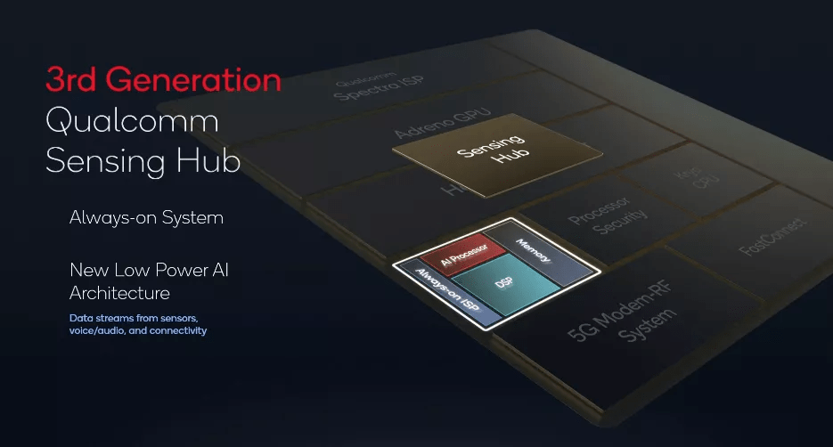 全新命名、高通首款4nm、小米12全球首发，骁龙8 Gen1实拍图来了
