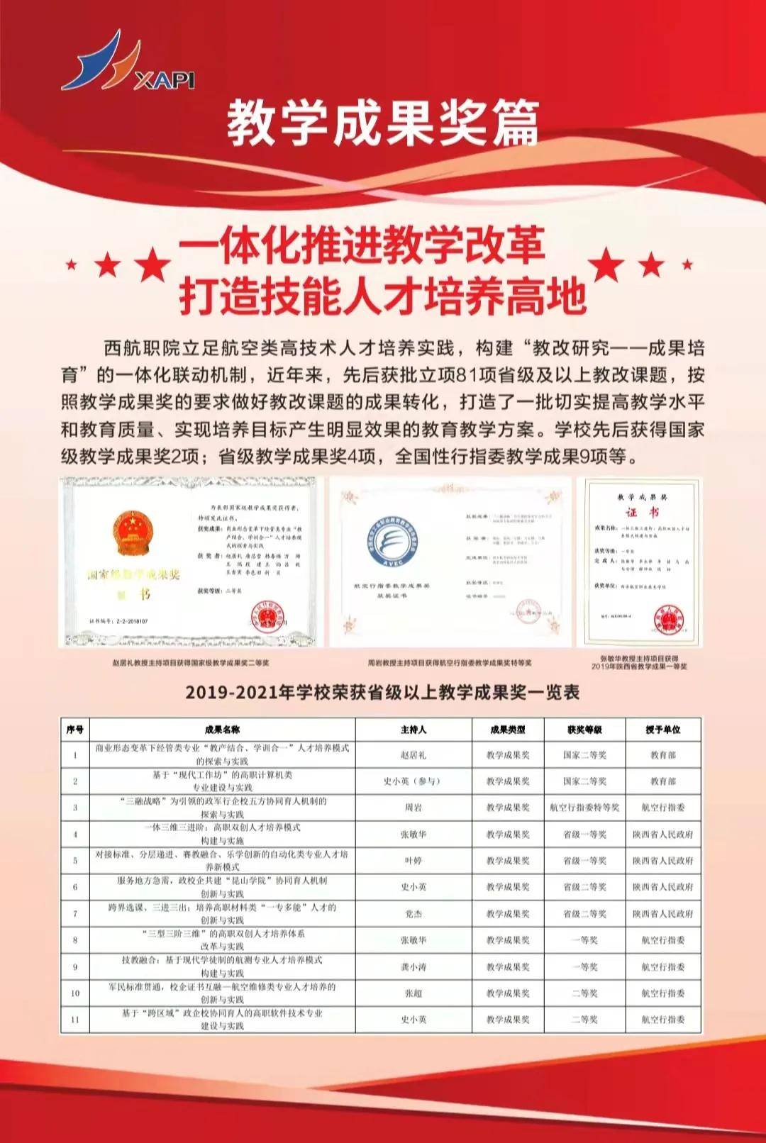 双高|西安航空职业技术学院2021年教学科研大会顺利召开