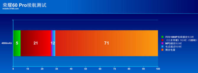 荣耀60 Pro详细评测：AI隔空手势Vlog创新体验
