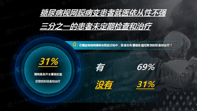 并发症|瑞乾坤健告诉您—当视网膜血管长期“高糖”，致盲并非危言耸听