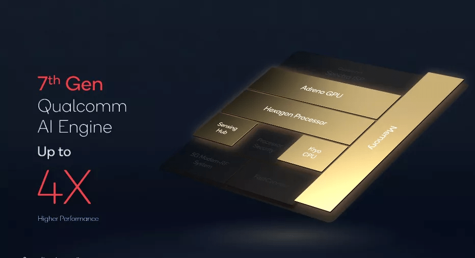 全新命名、高通首款4nm、小米12全球首发，骁龙8 Gen1实拍图来了