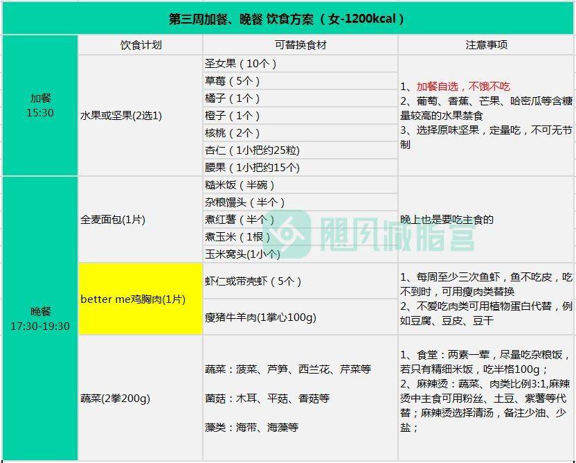 间歇|21天减脂食谱 ｜「学生篇」据说学生党这么吃最减肥