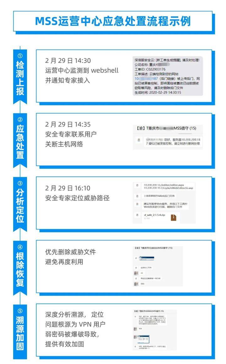 用托管安全服务填人才缺口,能成?_防护_运营_组织