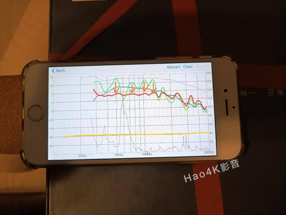 观《尚气》有感，浅谈家庭影院系统低频动态