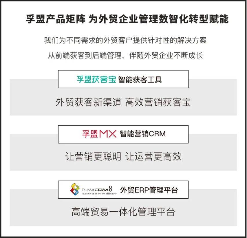孚盟软件&天成主办的外贸企业数字化转型会议，都分享了什么干货？_管理_思维_进行了
