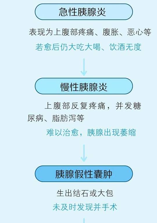 功能|癌症之王胰腺癌，有这些特征的人风险最高！