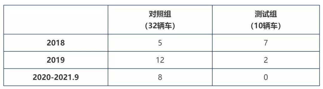 中以科技深度合作，Mobileye携手上海锦山公交为智慧城市赋能