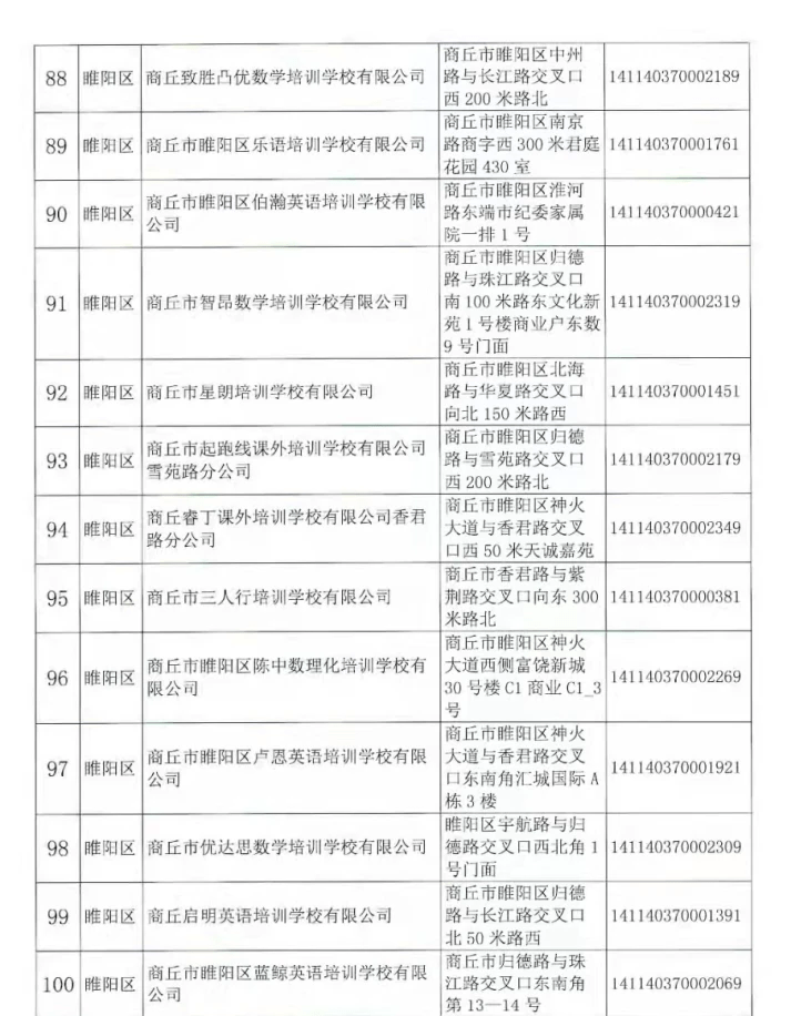 注销|河南商丘注销152家学科类校外培训机构