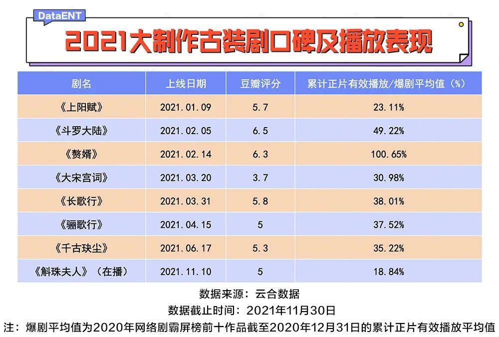 伯庸|《风起洛阳》离爆款的距离，有洛阳到长安那么远