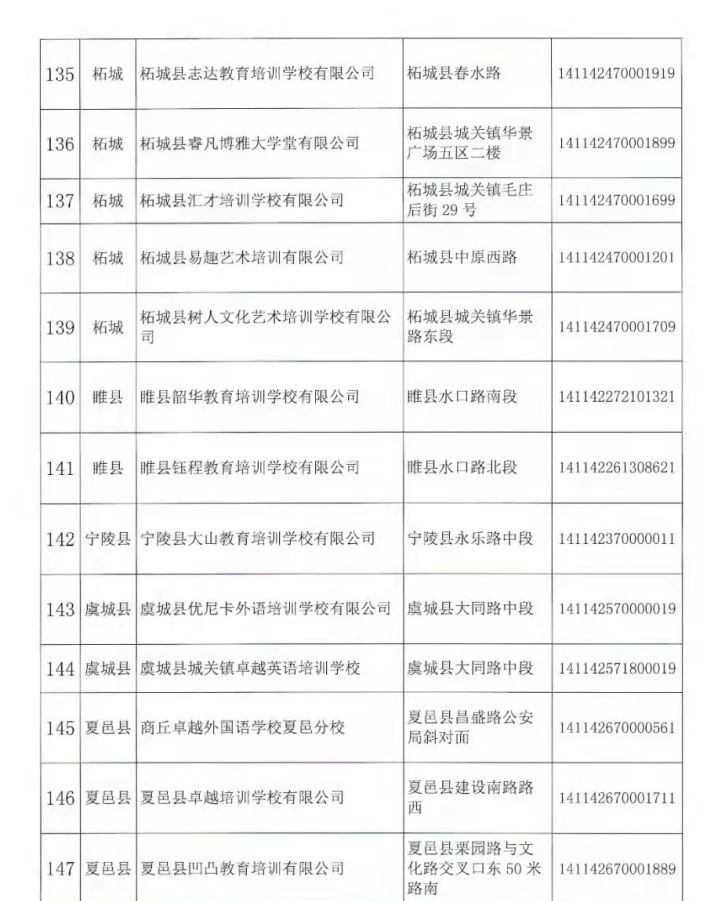 注销|河南商丘注销152家学科类校外培训机构