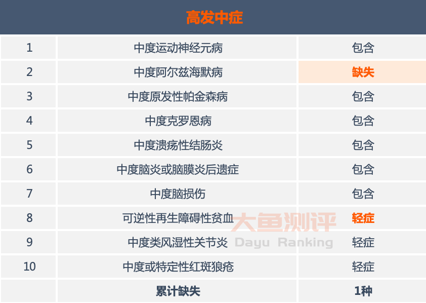 贫血是看哪项标准 bb5aba0c12bf4c6ea0a755dd84de0d51.png