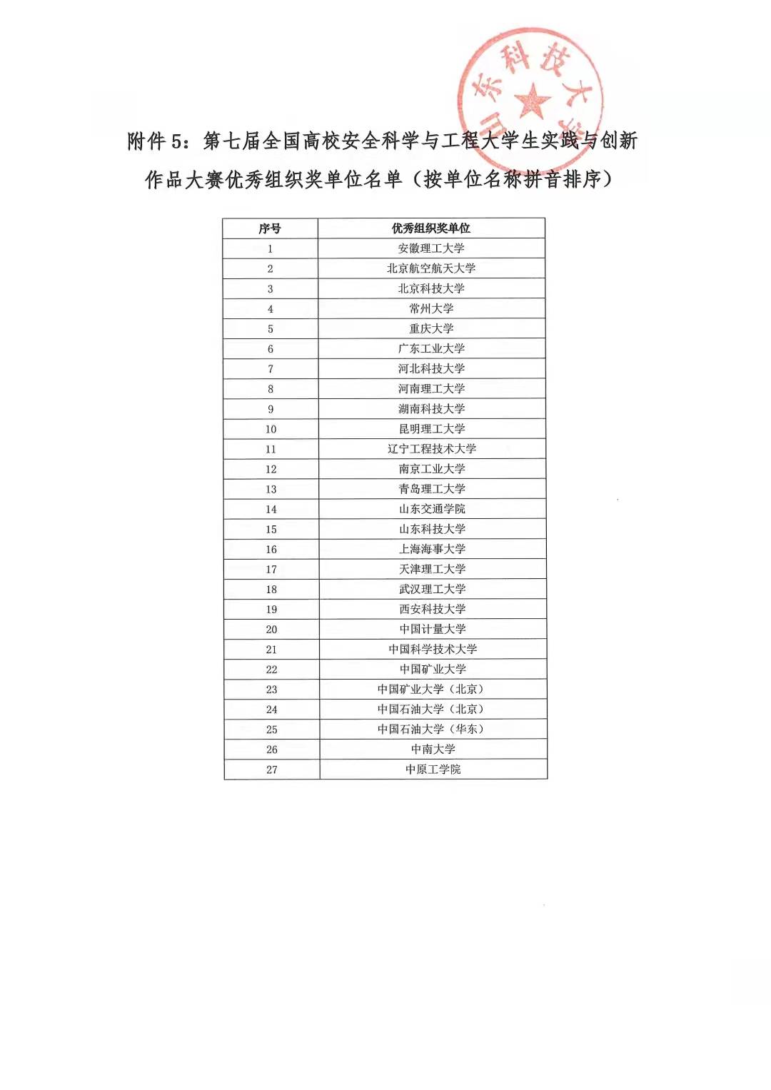 决赛|西安科技大学在全国高校安全科学与工程大学生实践与创新作品大赛中取得佳绩