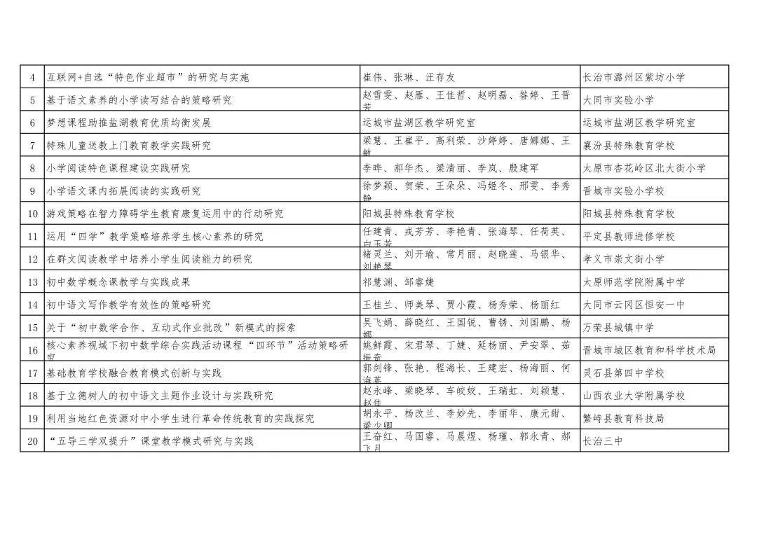 单位|山西省教育厅关于公布2021年山西省教学成果奖获奖名单的通知