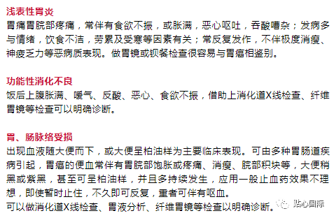胃溃疡由于胃癌早期没有特殊症状,常容易和胃溃疡或慢性胃炎相混淆,应