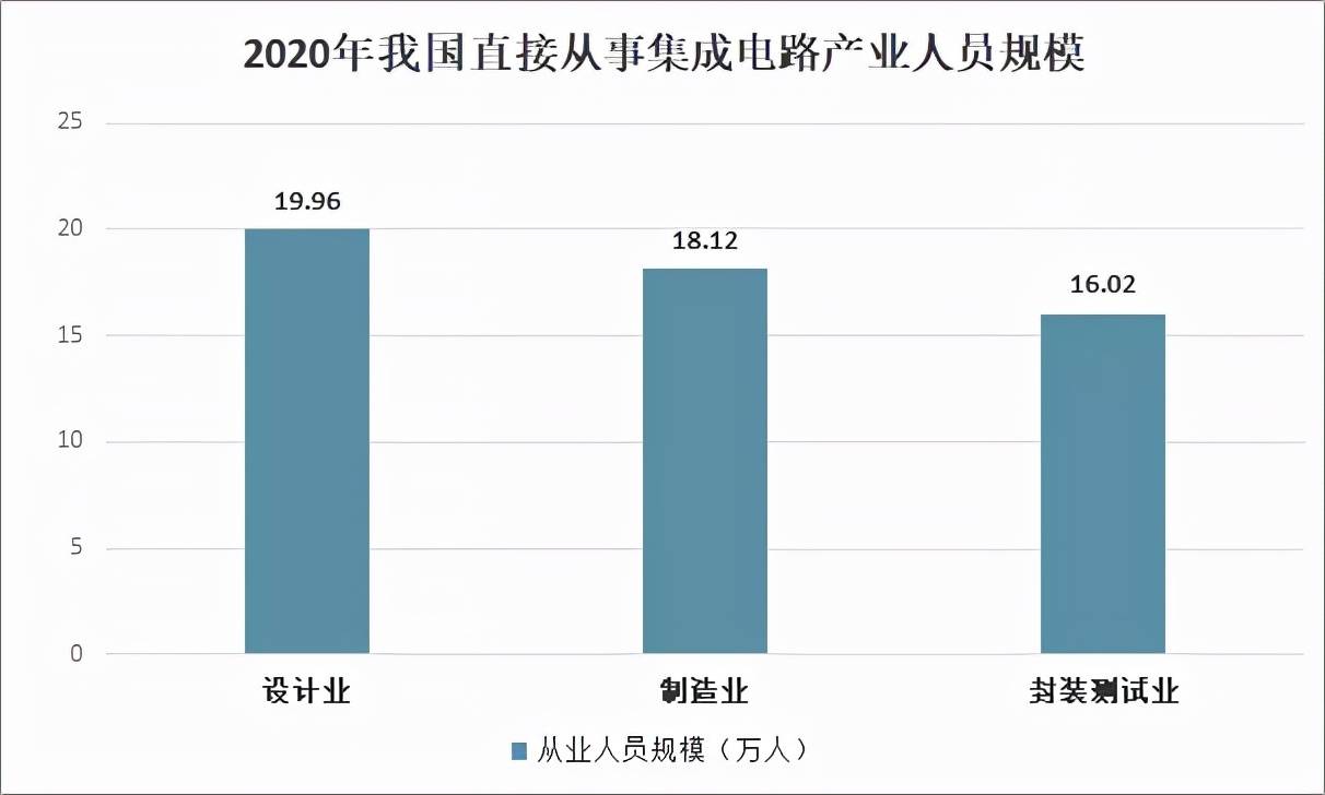 人才|20万人才缺口！40万年薪！各大名校纷纷上马这个专业！