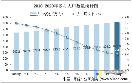 阳江人口2020总人数口_余杭区人口2020总人数口多少