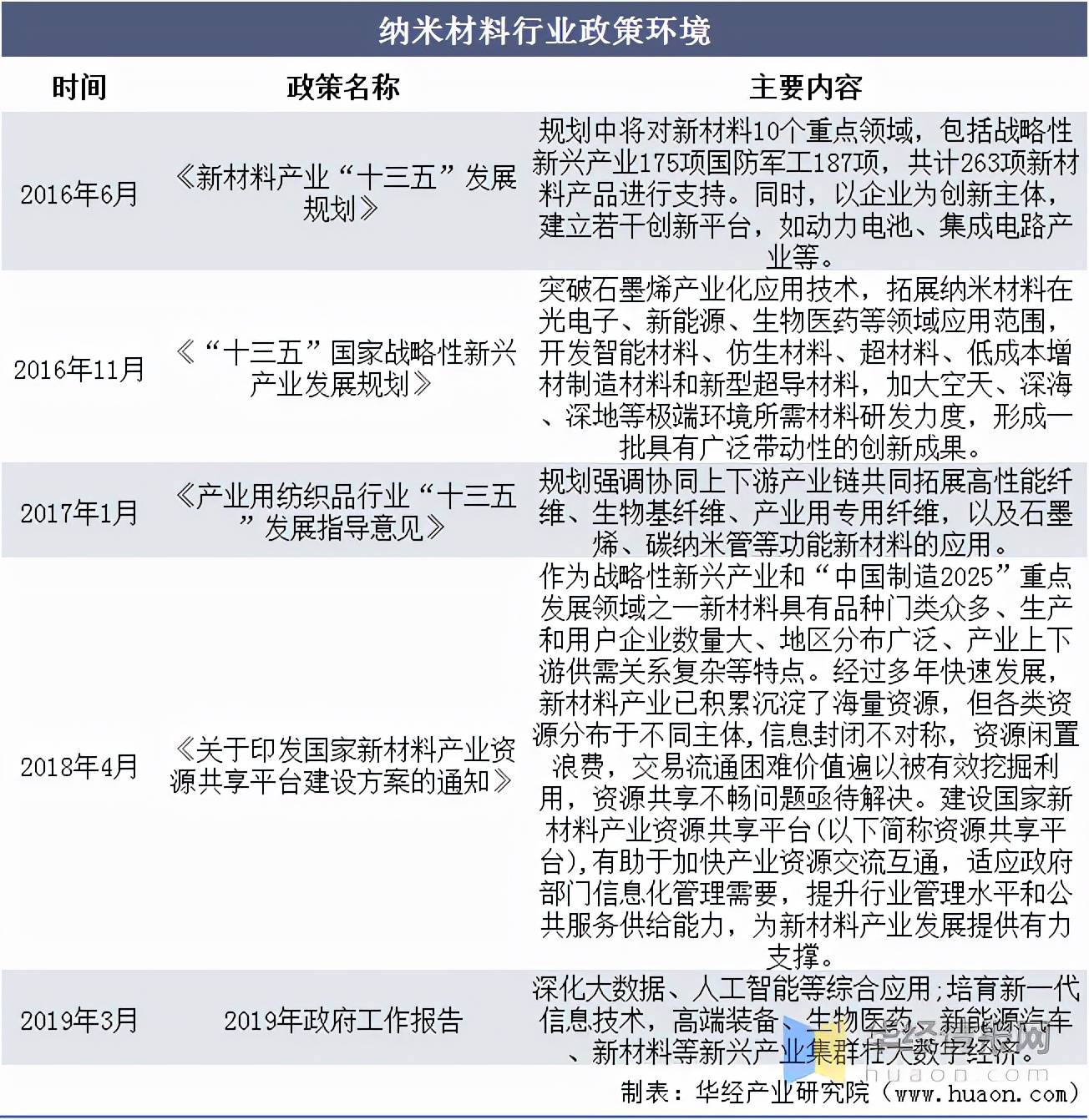 米乐M6 米乐纳米材料—前沿新材料技术发展现状未来市场潜力不可估量「图」(图8)
