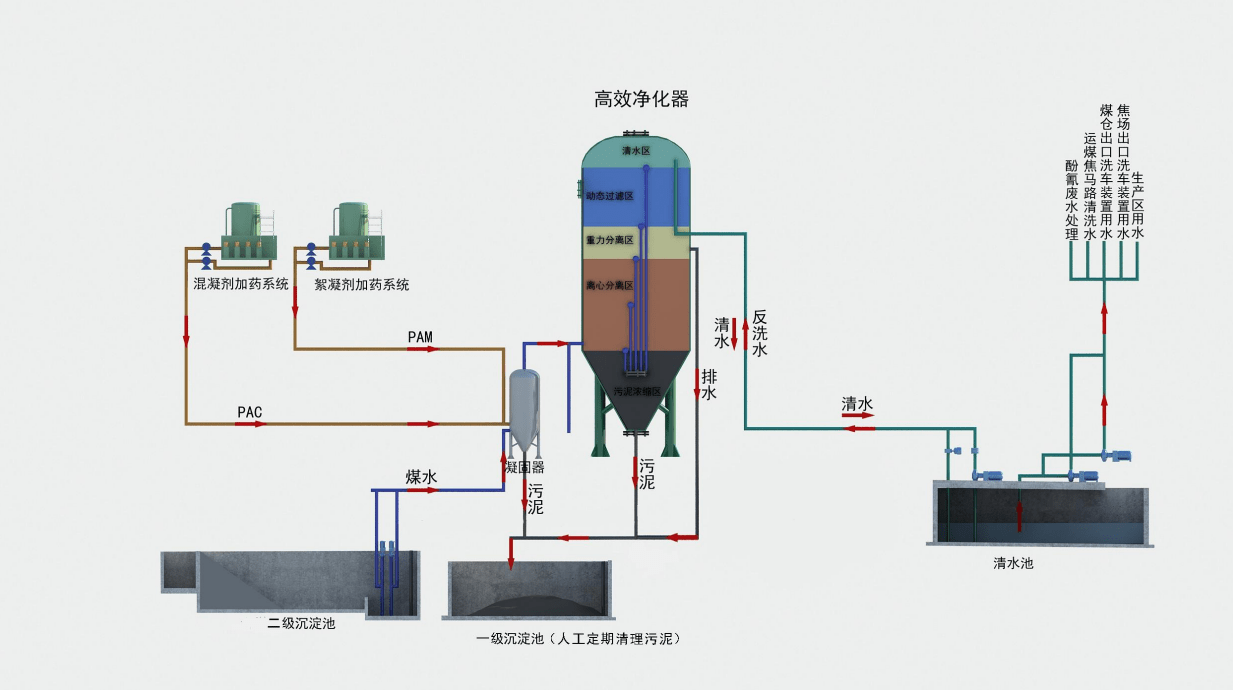 高效旋流净水器_污水_净化器_污泥