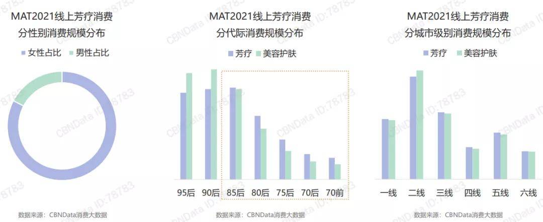 消息资讯“以油养肤”还有千亿增长空间