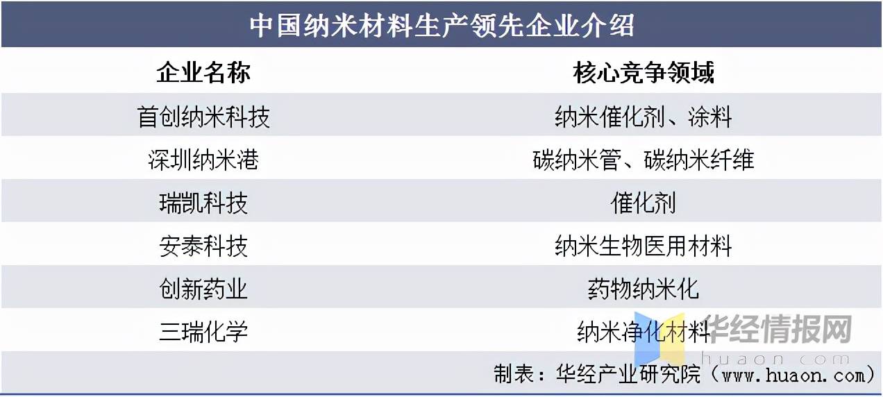 米乐M6 米乐纳米材料—前沿新材料技术发展现状未来市场潜力不可估量「图」(图10)