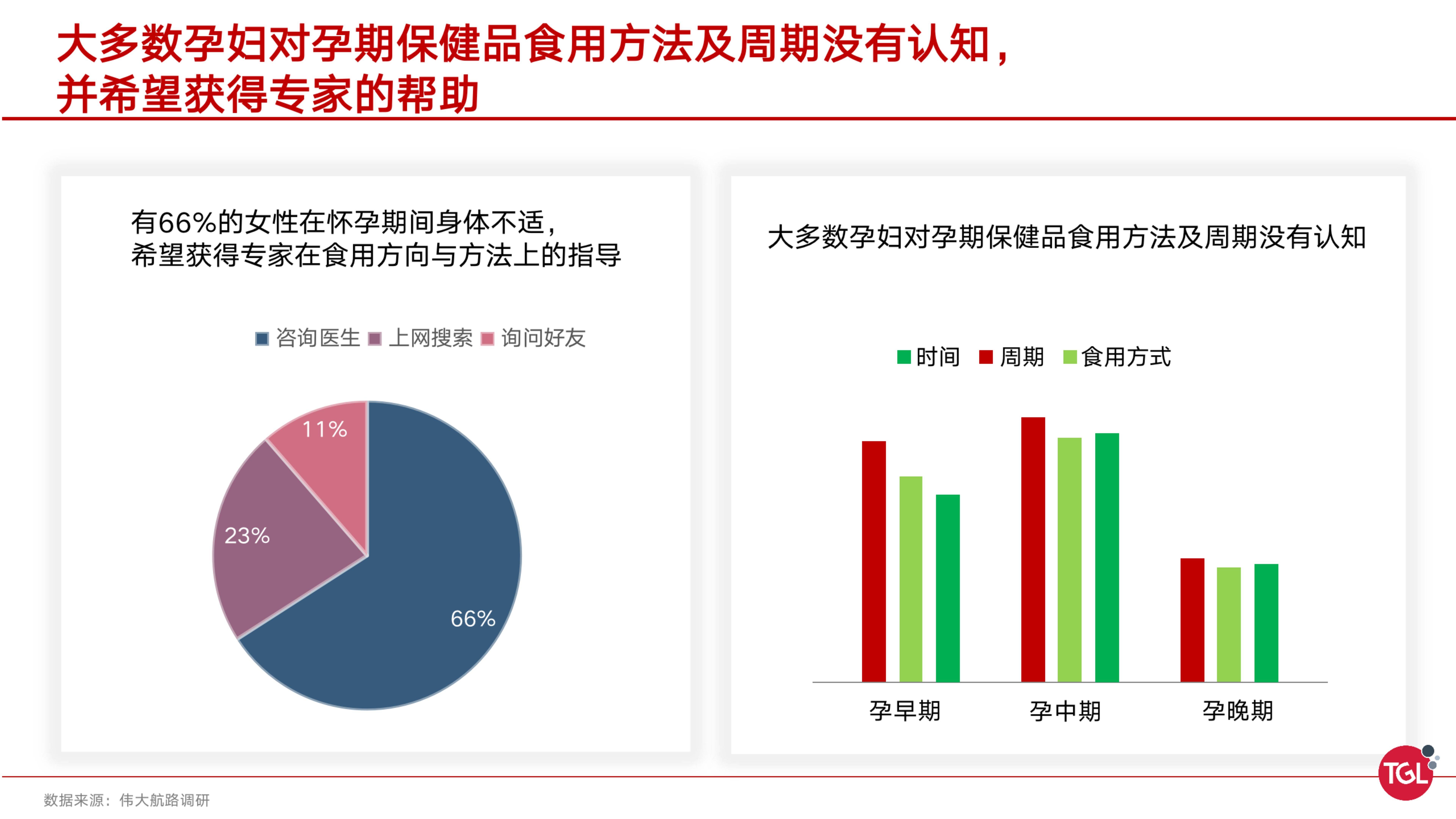 分析|中国孕期保健消费趋势分析及机会洞察