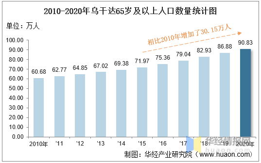 乌干达多少人口_CNN评出世界上最美的20个国家,新西兰第三,第一居然是