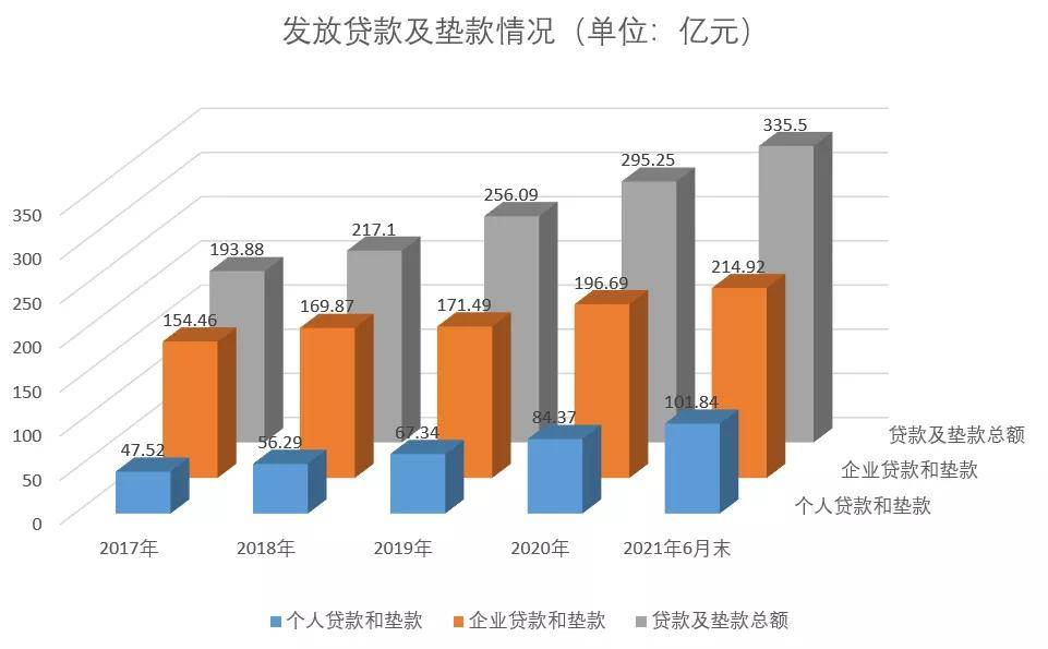 *如皋农商行发放贷款及垫款情况,根据银行年报数据制图按个人和企业分布