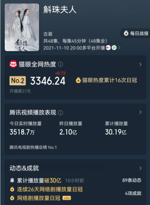 索兰|播放量破30亿的斛珠夫人，竟然在大结局丢下一大遗憾，2个彩蛋