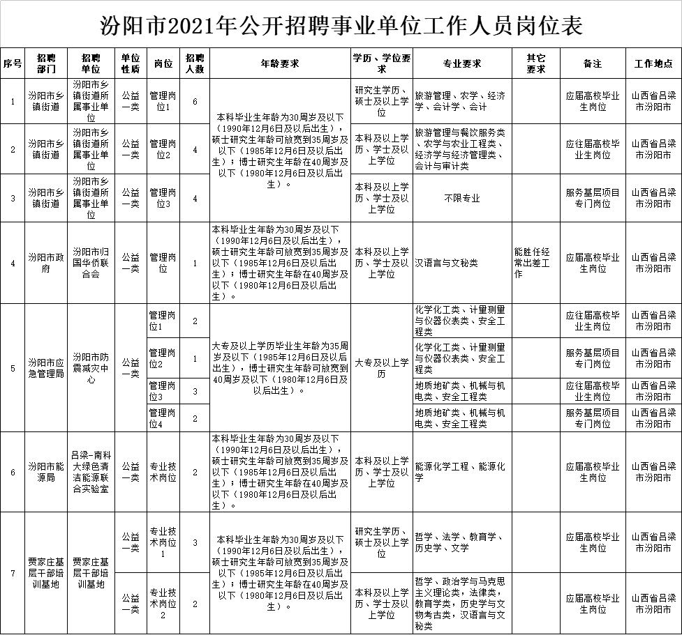 招聘结果公示_人才招聘 武汉市交通发展战略研究院(2)