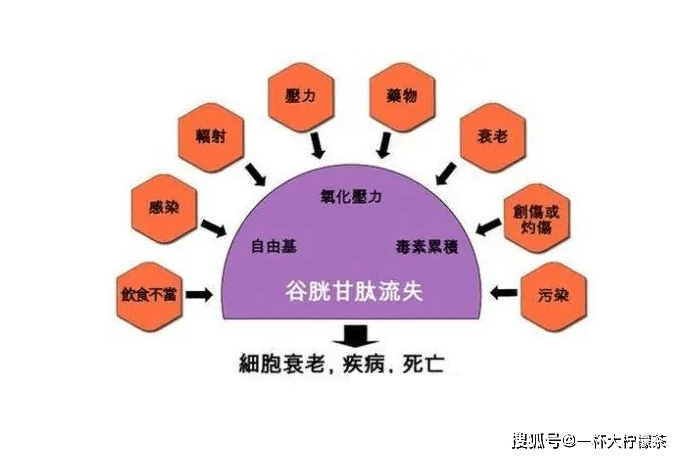 人体天天油烟皮肤不好？小心变黄脸婆！小心机的女人都在用3个小诀窍保持肌肤嫩白