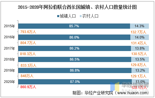 人口年龄构成_从新中国成立以来七次人口普查数据看中国人口年龄结构变化