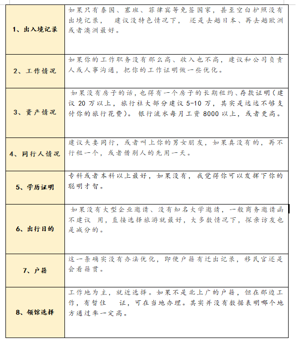 美国签证详细指南99成功秘诀都在这里申请前建议收藏细看