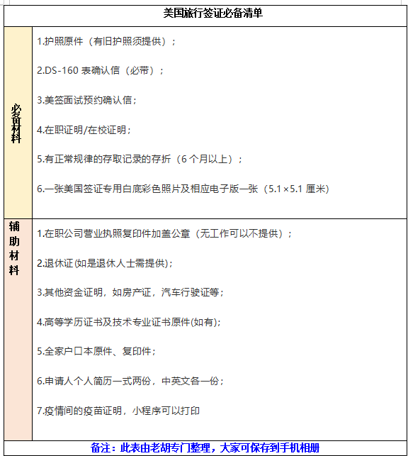 美国签证详细指南99成功秘诀都在这里申请前建议收藏细看