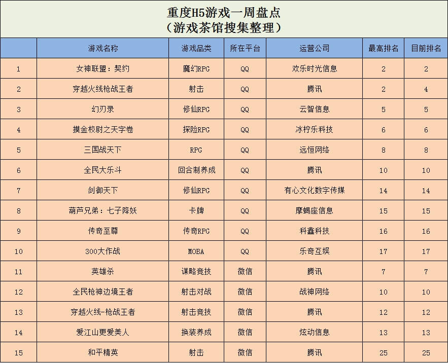 榜单|《纸上谈兵》近一月下载量超85万，多款超休闲摆脱“一波流”