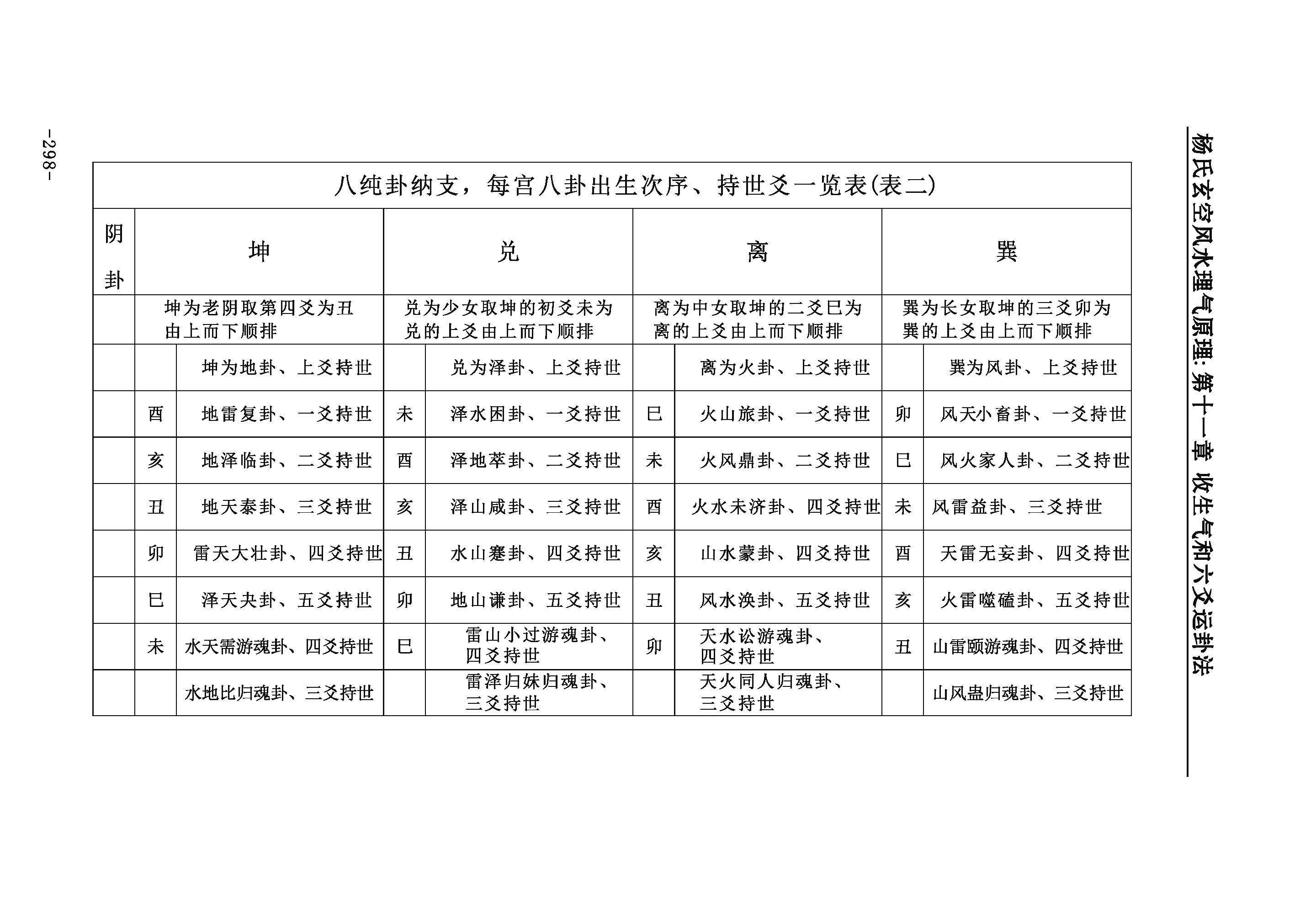 八卦纳支的原理和模块法