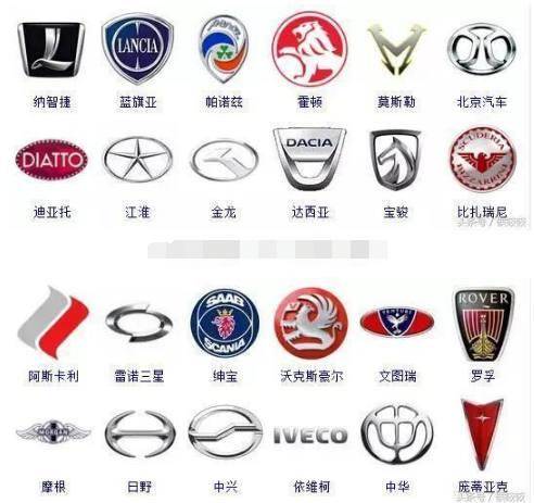 汽车车标大全,没几个人能全部认识,一天认一个刚好一年!_搜狐汽车_搜狐网
