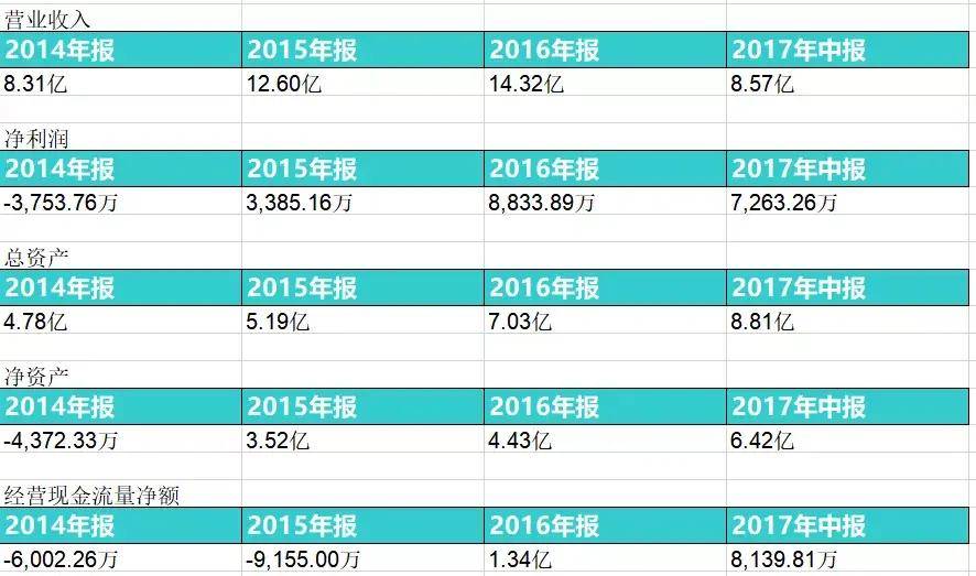 辉煌 资本疯投、双十一销量王，从辉煌到失落，淘系女装怎么了？